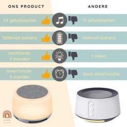 By Rosie White Noise Machine Met Bluetooth - Baby Projector - Slaaptrainer - Witte Ruis Baby - Slaaphulp - Slaap Geluidsmachine - Muziekdoosje - Nachtlamp LED Licht - Timerfunctie 18 By Rosie White Noise Machine Met Bluetooth - Baby Projector - Slaaptrainer - Witte Ruis Baby - Slaaphulp - Slaap Geluidsmachine - Muziekdoosje - Nachtlamp LED Licht - Timerfunctie -Goedkope muziekmobielen winkel 550x550 375